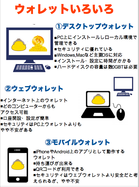 f:id:we24u:20170315015940p:plain f:id:we24u:20170315015940p:plain