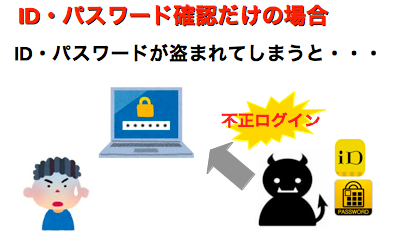 f:id:we24u:20180106220943p:plain f:id:we24u:20180106220943p:plain