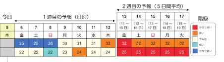 f:id:weather-geek:20190522003234j:plain f:id:weather-geek:20190522003234j:plain