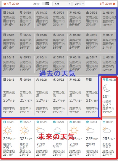 f:id:weather-geek:20190525231730j:plain f:id:weather-geek:20190525231730j:plain