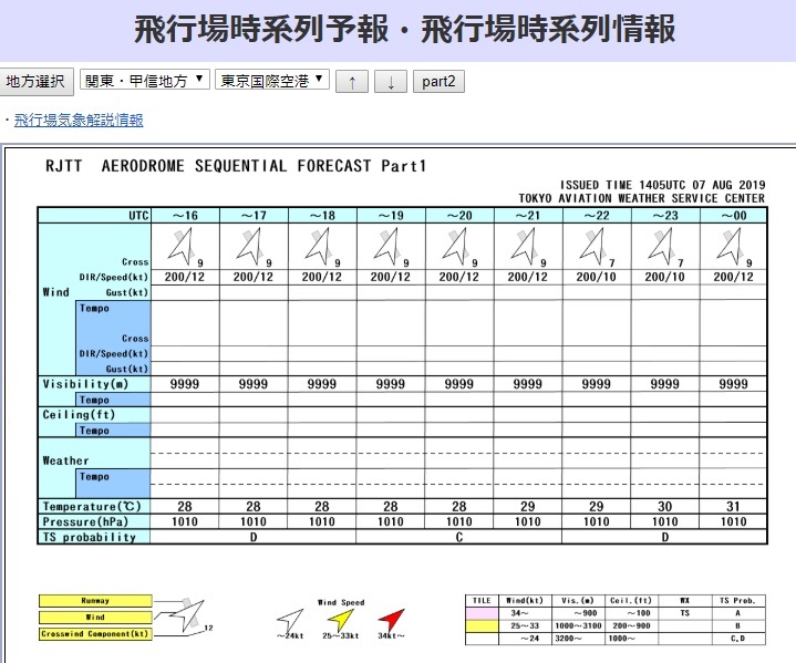 f:id:weather-geek:20190808000434j:plain f:id:weather-geek:20190808000434j:plain
