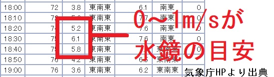 f:id:weather-geek:20190812231726j:plain f:id:weather-geek:20190812231726j:plain