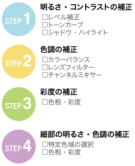 f:id:web-0818:20150716203409p:image f:id:web-0818:20150716203409p:image