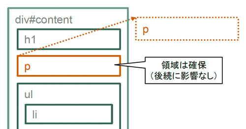f:id:web-css-design:20111019230319j:image