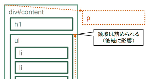 f:id:web-css-design:20111019230330j:image