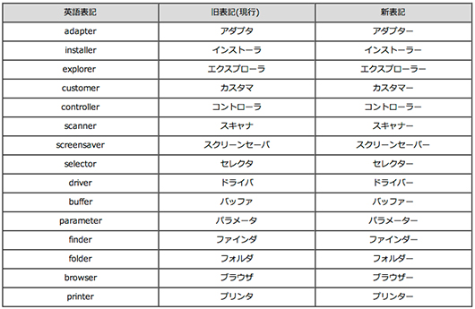 f:id:web-css-design:20121113095840j:image f:id:web-css-design:20121113095840j:image