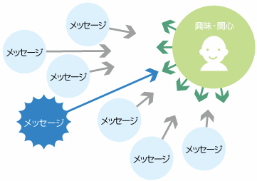 f:id:web-css-design:20130609181125g:image