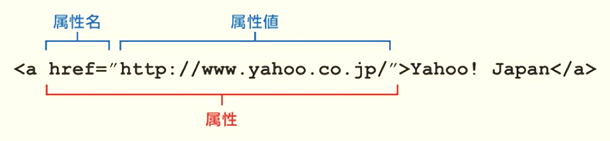 f:id:web-css-design:20160811000045p:plain