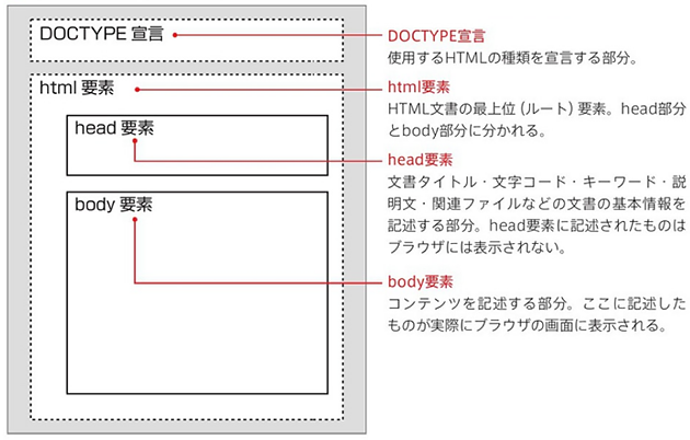 f:id:web-css-design:20160811002504p:plain