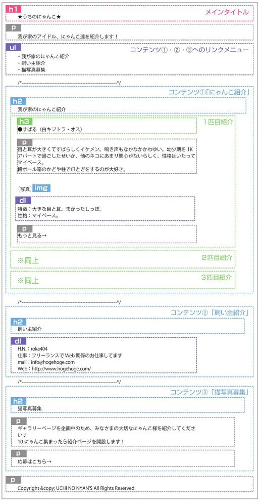 f:id:web-css-design:20160903202414p:plain f:id:web-css-design:20160903202414p:plain