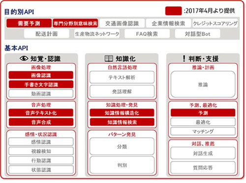 f:id:web-marke:20161201202825j:plain