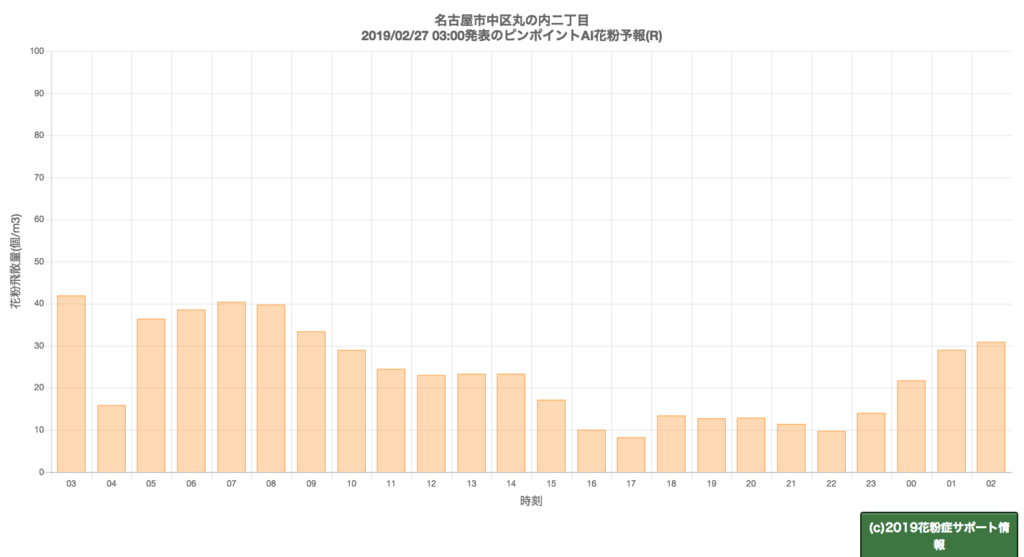 f:id:web-marke:20190227130606p:plain