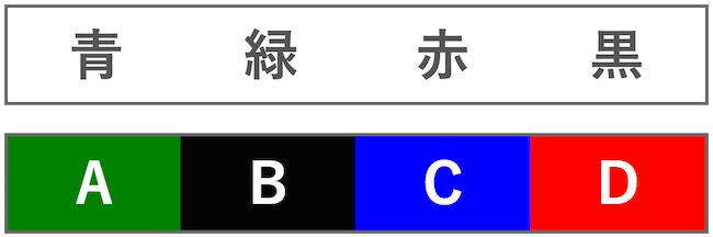 イメージカタログ 壮大 ストループ 効果 レポート