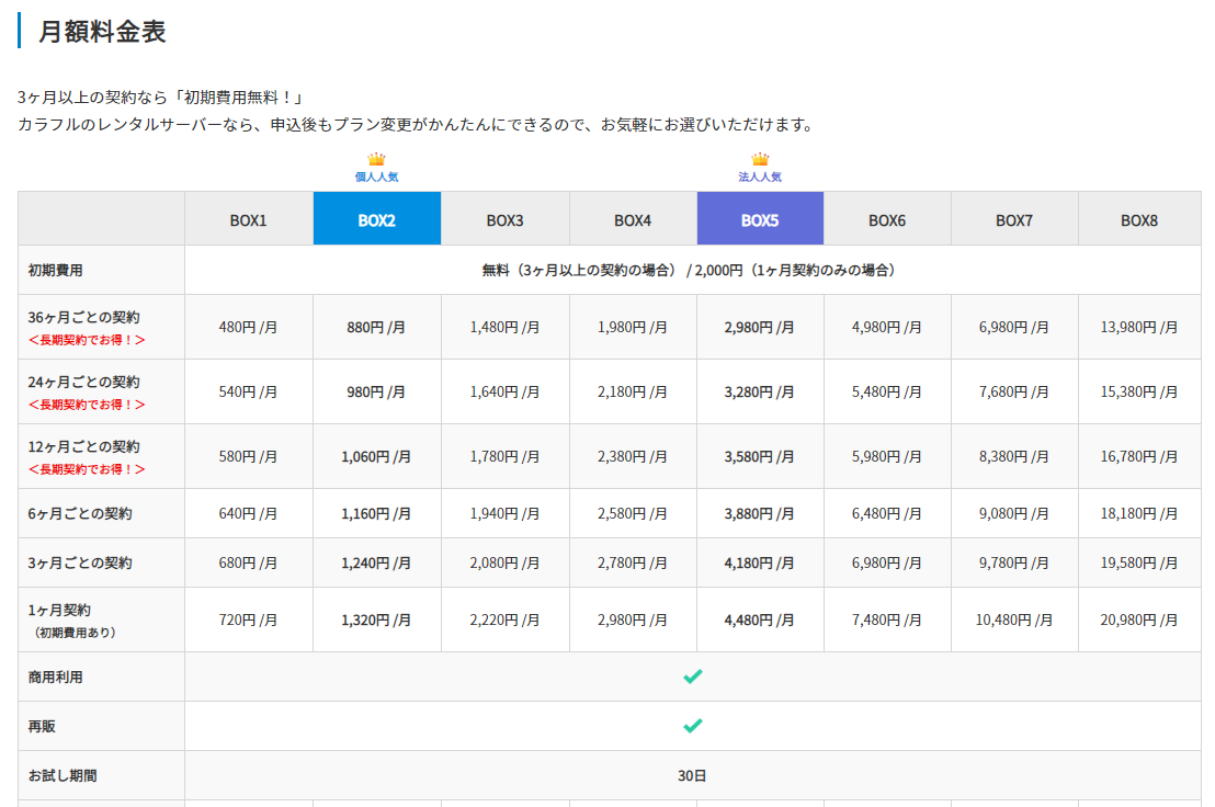 初期費用無料のレンタルサーバー、カラフルボックス月額料金表