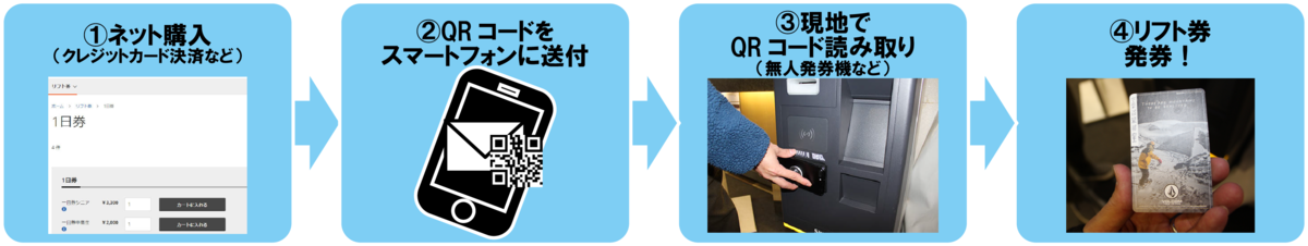 f:id:webimpact:20191111135704p:plain f:id:webimpact:20191111135704p:plain