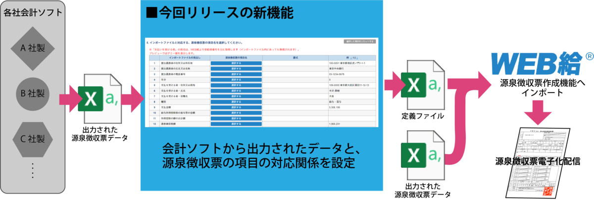 f:id:webimpact:20201124125351p:plain