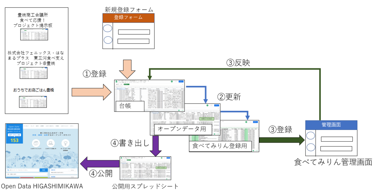 f:id:webimpact:20210602174009p:plain