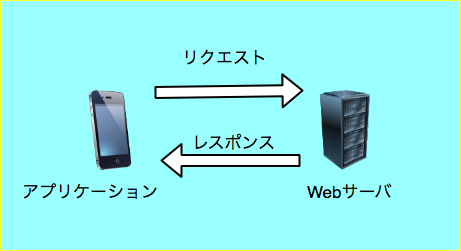 f:id:weblog2016it:20180508023533p:plain f:id:weblog2016it:20180508023533p:plain