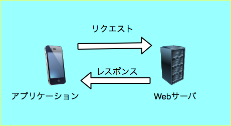 f:id:weblog2016it:20180508023533p:plain