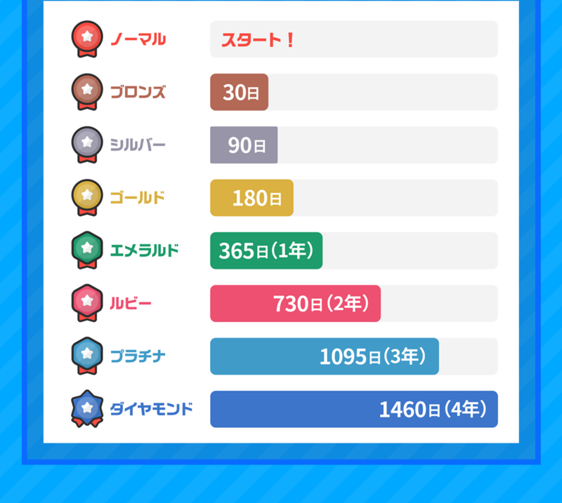 メリット