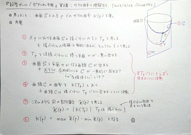 数学ガール／ポアンカレ予想』第8章 読書メモ - 7931のあたまんなか