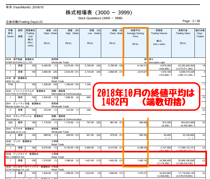 【評価方法】終値の、月の平均額を調べる方法 シロウトに相続税の申告書作成は可能なのか