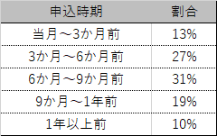 f:id:wedmarke:20161207114958p:plain f:id:wedmarke:20161207114958p:plain