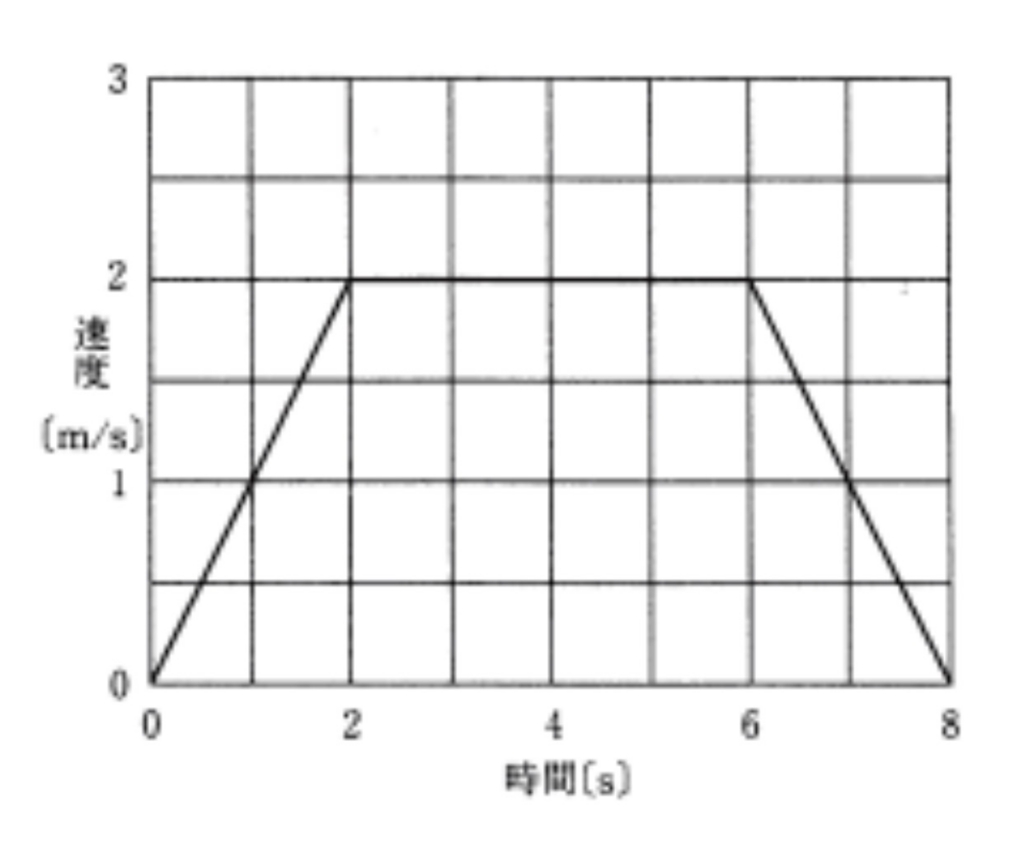 f:id:weed_7777:20160611092220j:plain