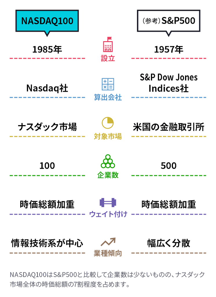 qqqになります(他の方購入NGです) TQQQを追加購入 - 週末株式会社