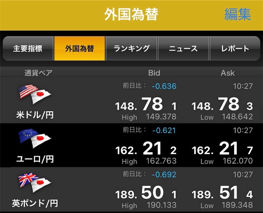 為替変動リスクがある？ - 週末株式会社