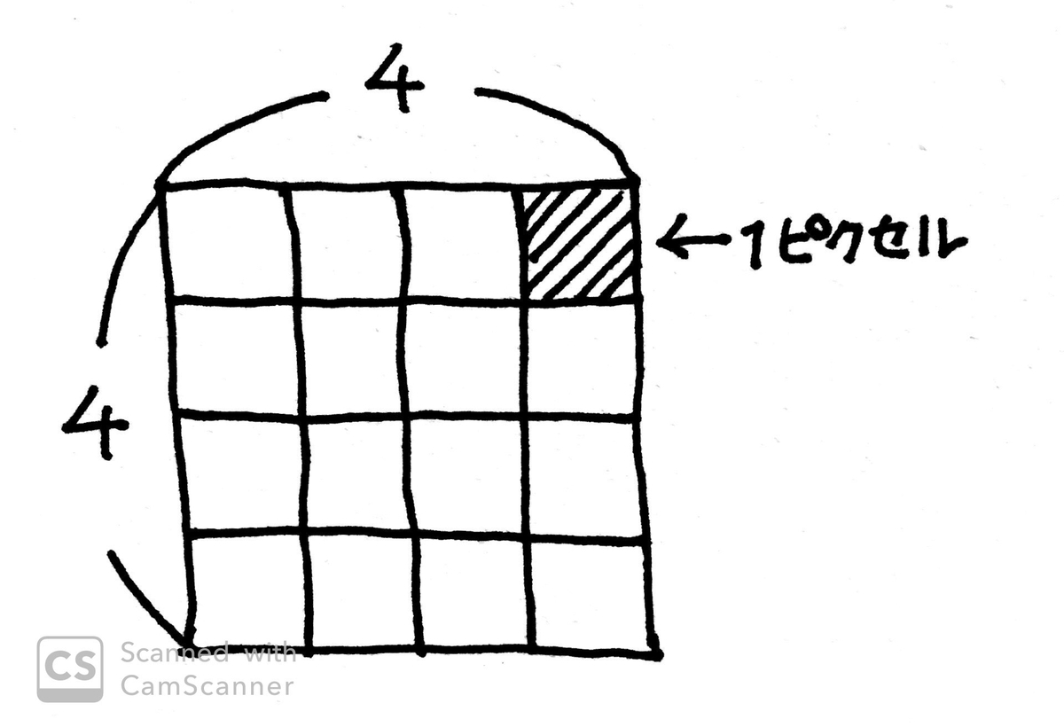 f:id:weekendcycler:20190727221621j:plain f:id:weekendcycler:20190727221621j:plain