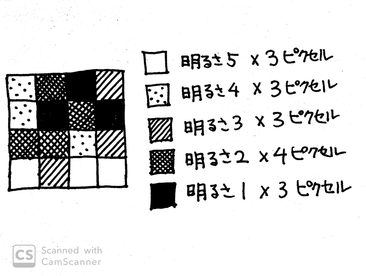 f:id:weekendcycler:20190727223309j:plain f:id:weekendcycler:20190727223309j:plain