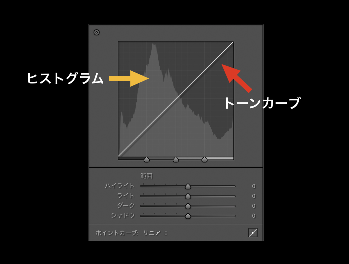 f:id:weekendcycler:20190731005558p:plain f:id:weekendcycler:20190731005558p:plain