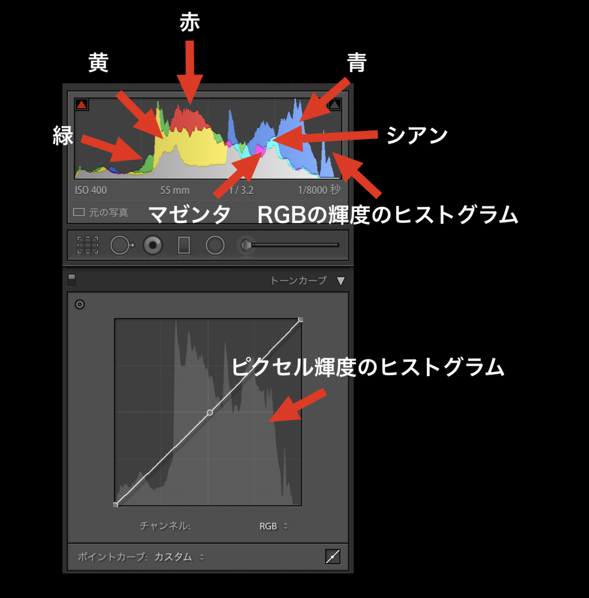 f:id:weekendcycler:20190803225413p:plain f:id:weekendcycler:20190803225413p:plain