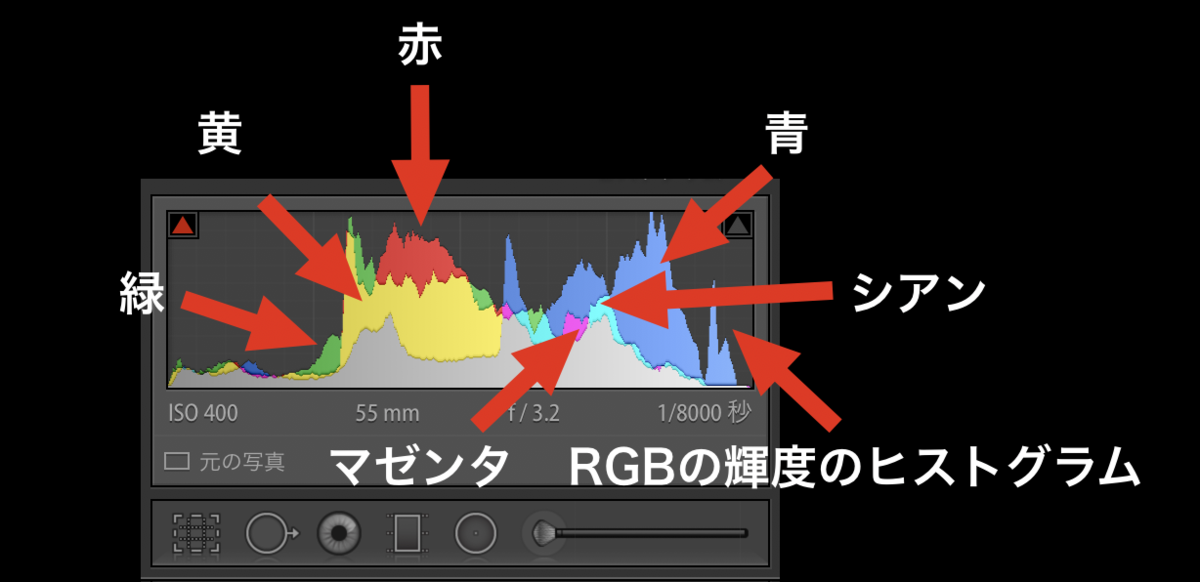 f:id:weekendcycler:20190803225526p:plain f:id:weekendcycler:20190803225526p:plain