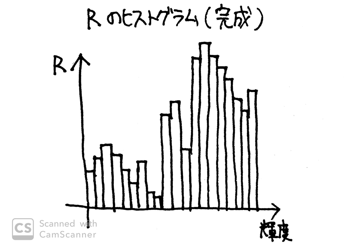 f:id:weekendcycler:20190810234840j:plain f:id:weekendcycler:20190810234840j:plain