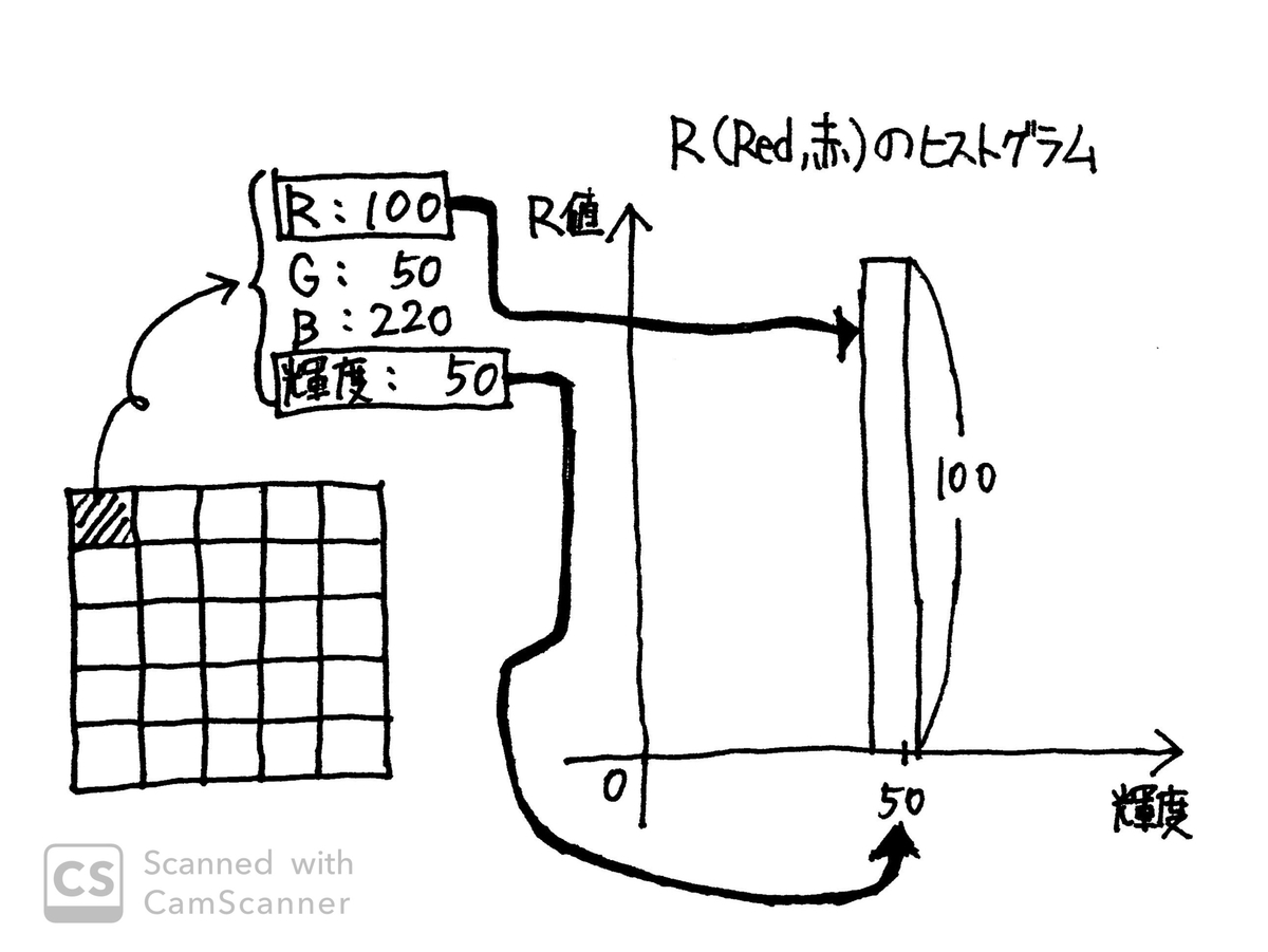 f:id:weekendcycler:20190810235149j:plain f:id:weekendcycler:20190810235149j:plain