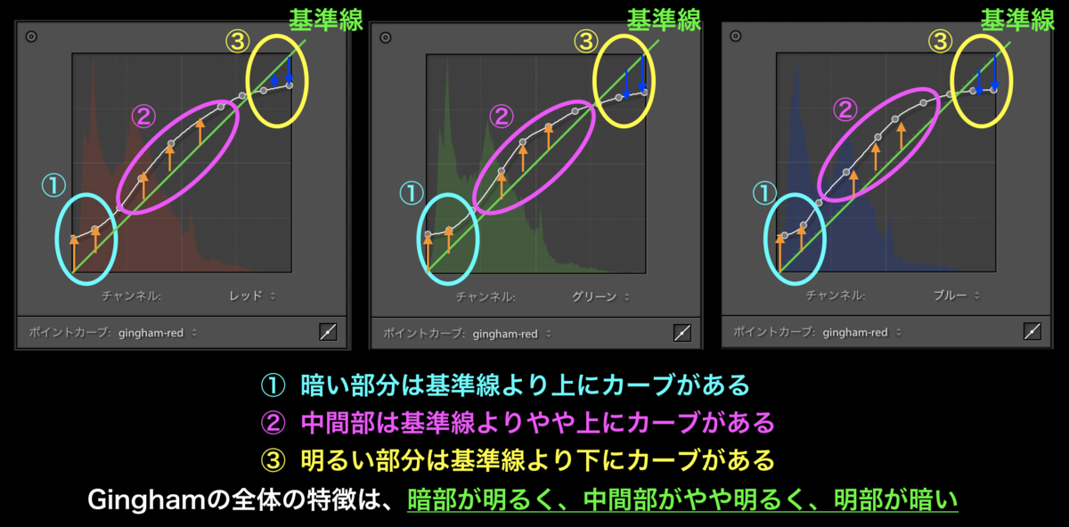 f:id:weekendcycler:20190829220611p:plain f:id:weekendcycler:20190829220611p:plain