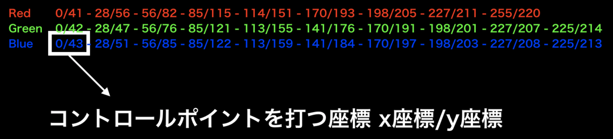 f:id:weekendcycler:20190829222302p:plain f:id:weekendcycler:20190829222302p:plain