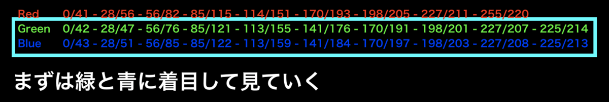 f:id:weekendcycler:20190829222751p:plain f:id:weekendcycler:20190829222751p:plain