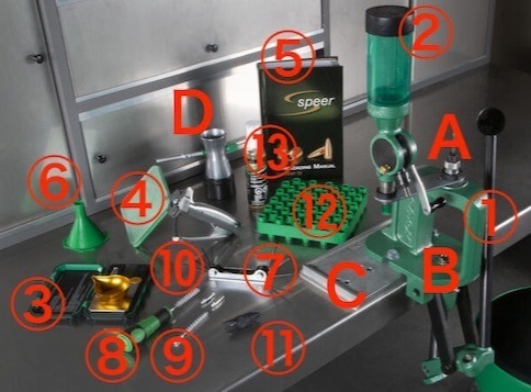Anatomy of RCBS Rebel Master Reloading Kit - 週末猟師