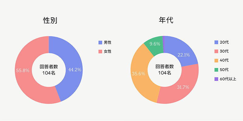 ピザポテトのエピソード調査