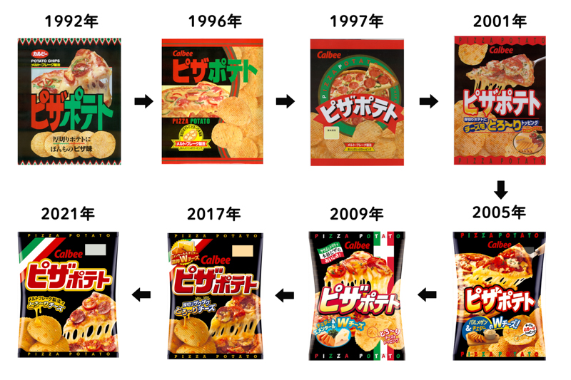 ピザポテトパッケージの変遷