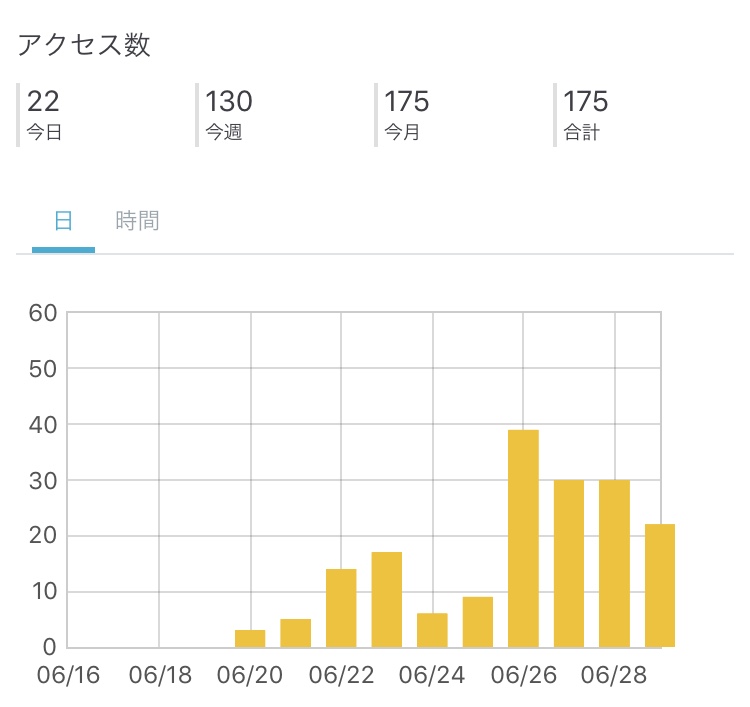 f:id:weijikai9:20180629213717j:plain