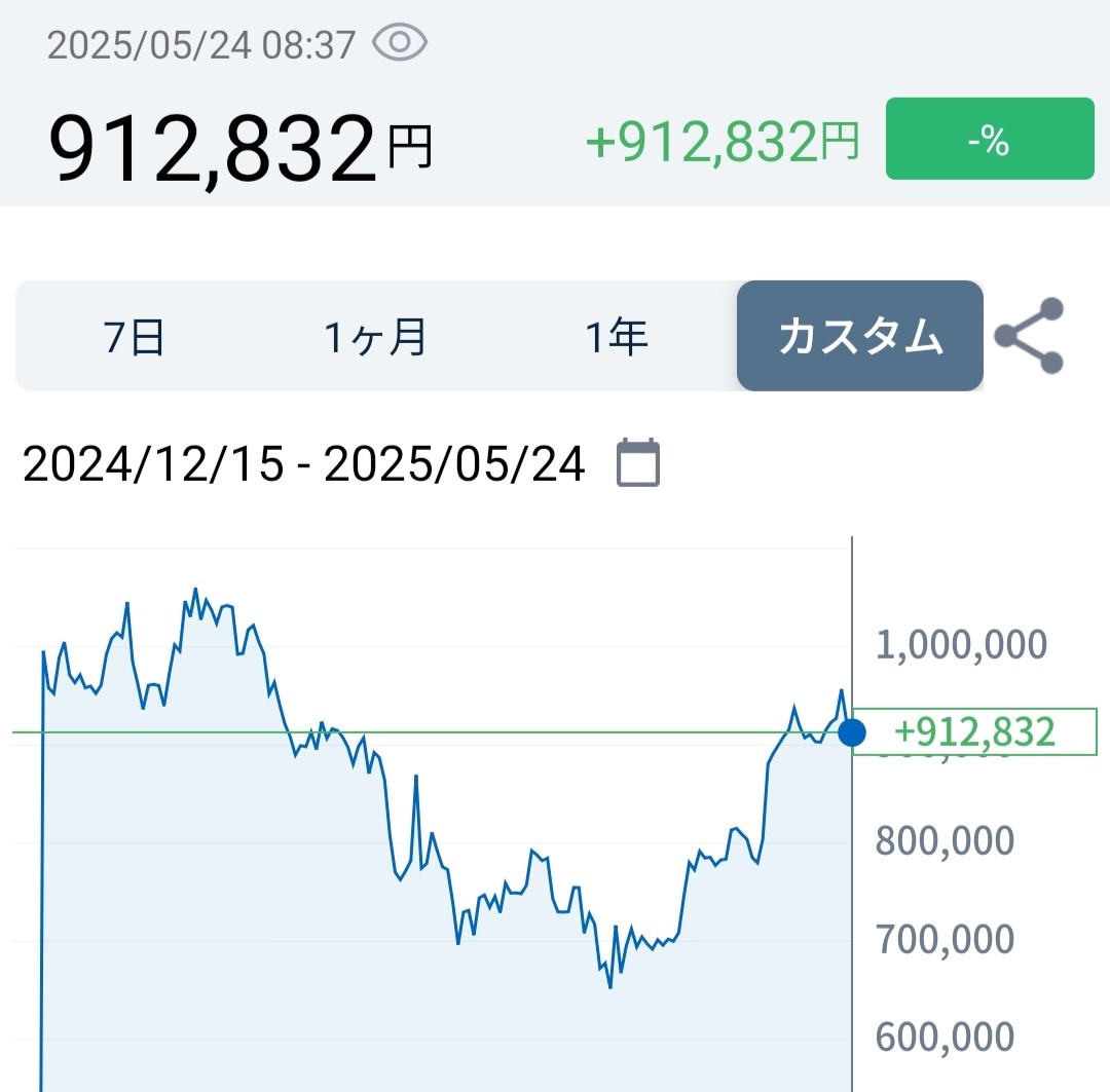 暗号資産100万円チャレンジ④｜PoW/PoSと分散投資 - well-lifeのブログ