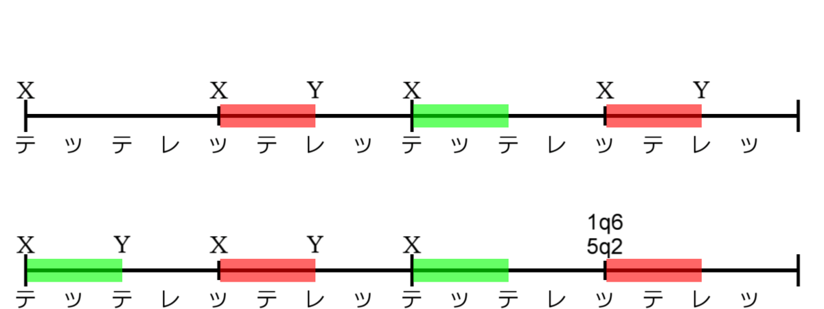 Maimai 押しスライド概論 同上 はてな支部