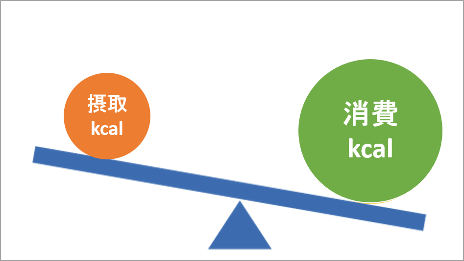 f:id:wellflags:20201007220022p:plain f:id:wellflags:20201007220022p:plain