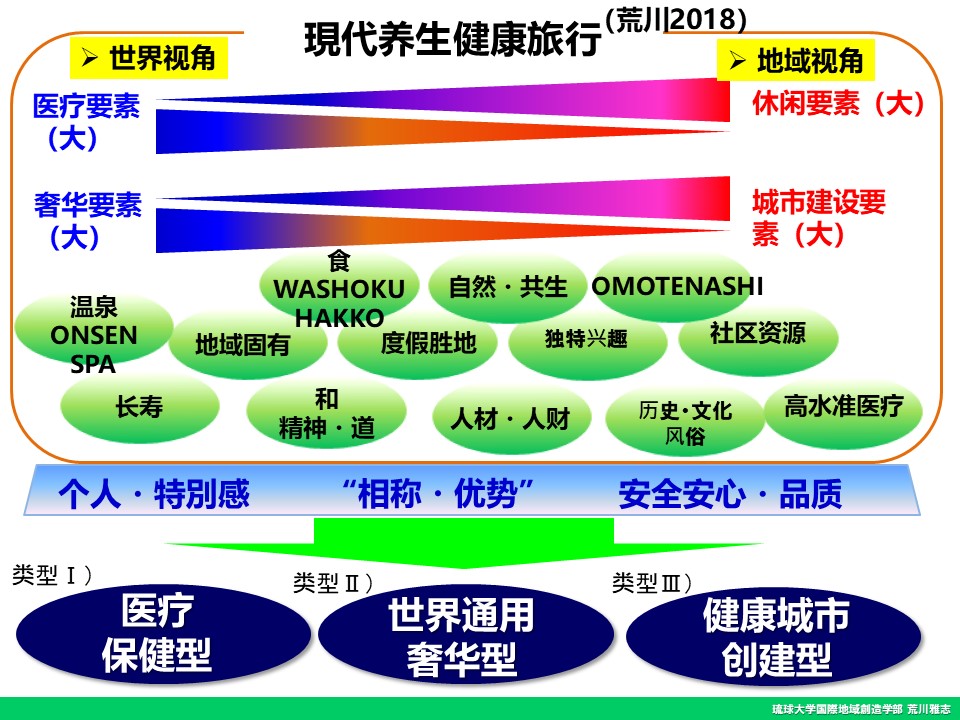 f:id:wellnessokinawalongevity:20190729205113j:plain f:id:wellnessokinawalongevity:20190729205113j:plain