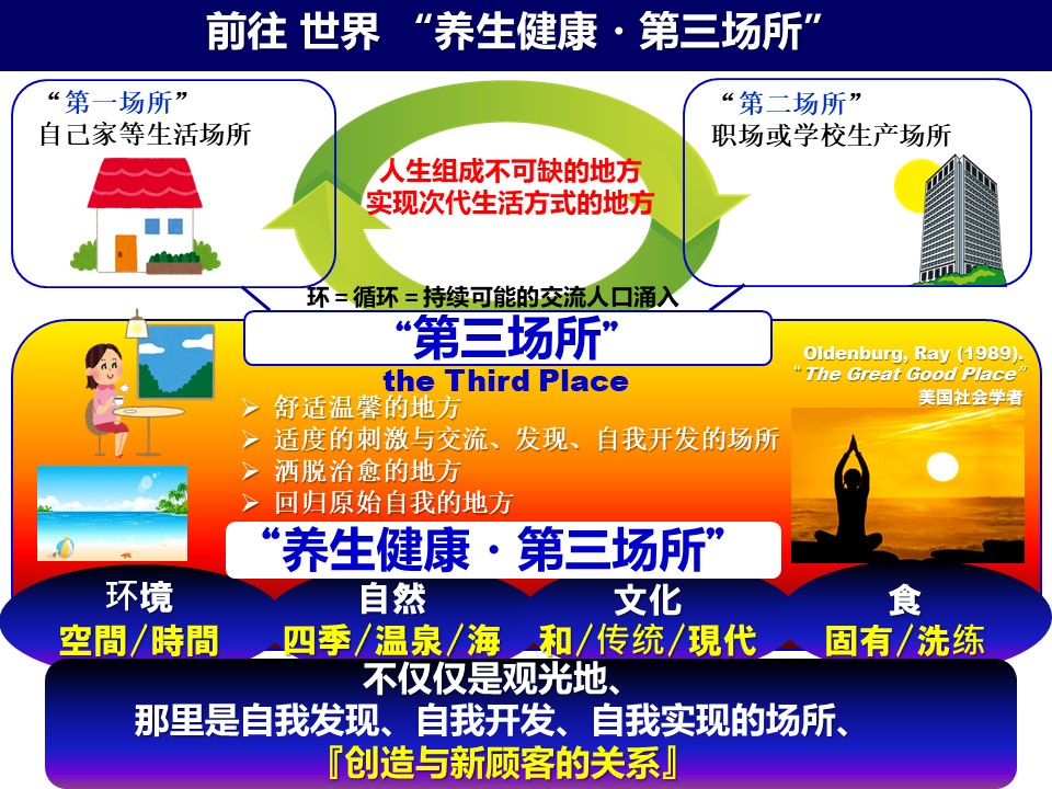 f:id:wellnessokinawalongevity:20190729205135j:plain f:id:wellnessokinawalongevity:20190729205135j:plain