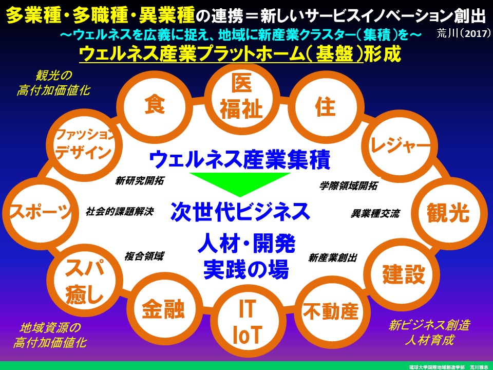 f:id:wellnessokinawalongevity:20190801181548j:plain f:id:wellnessokinawalongevity:20190801181548j:plain